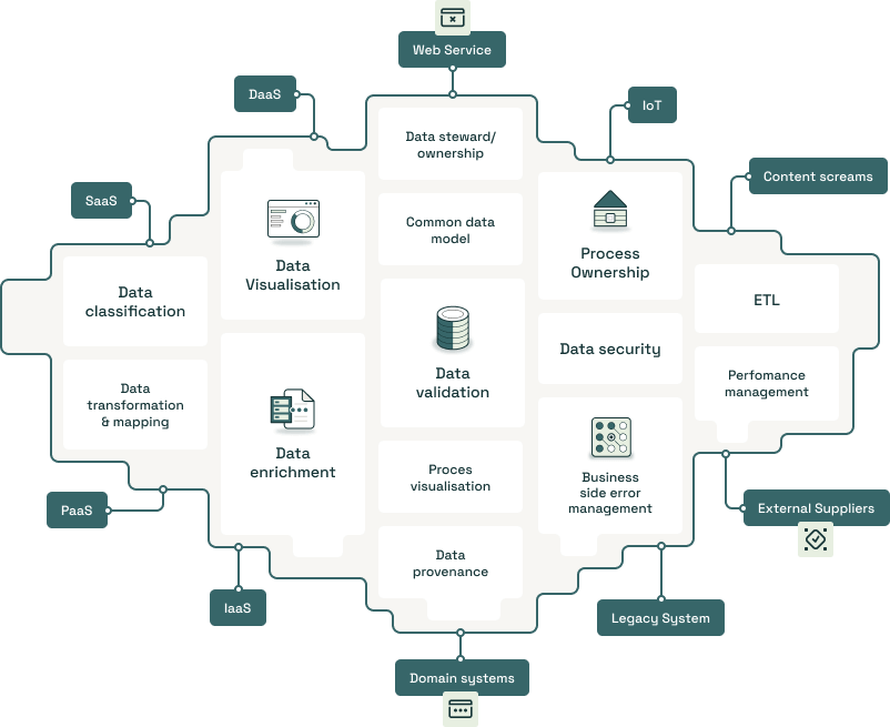Integration doesn’t have to be complicated
