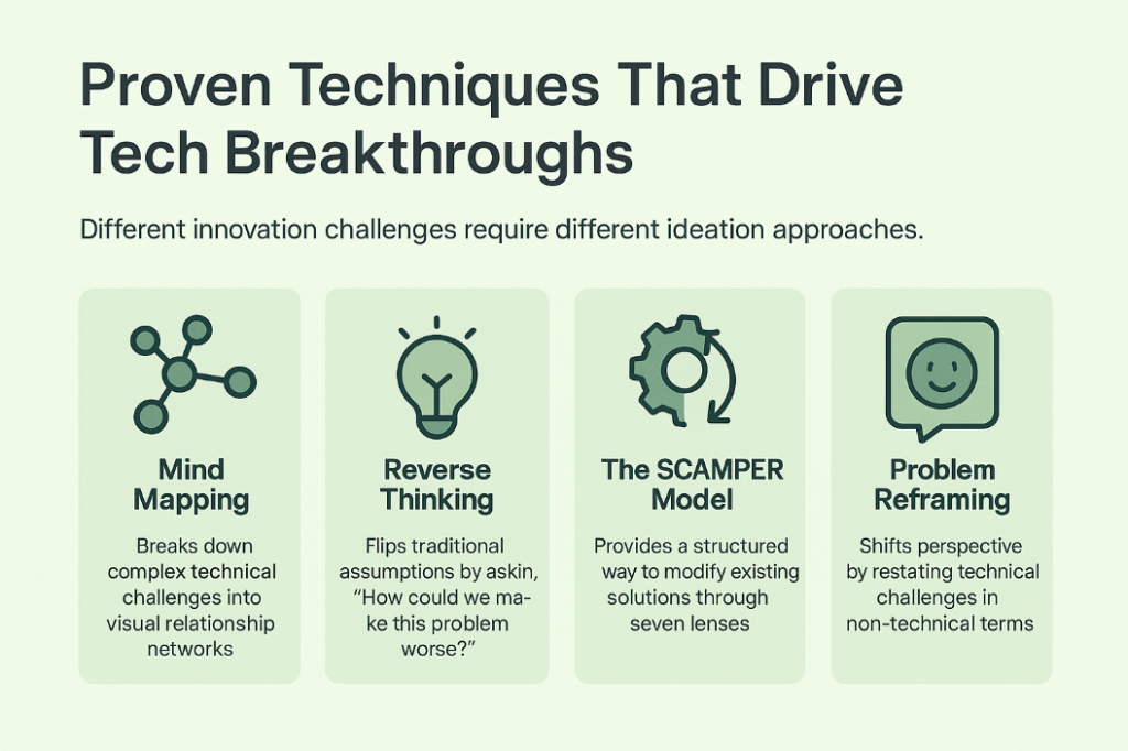main 4 business ideation workshops techniques