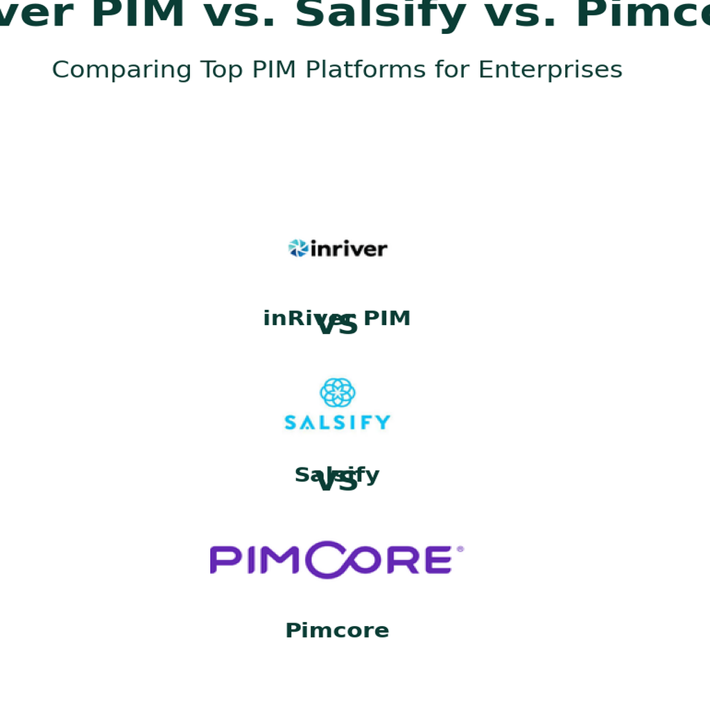 inRiver PIM vs. Salsify vs. Pimcore – Comparing Top PIM Platforms for Enterprises